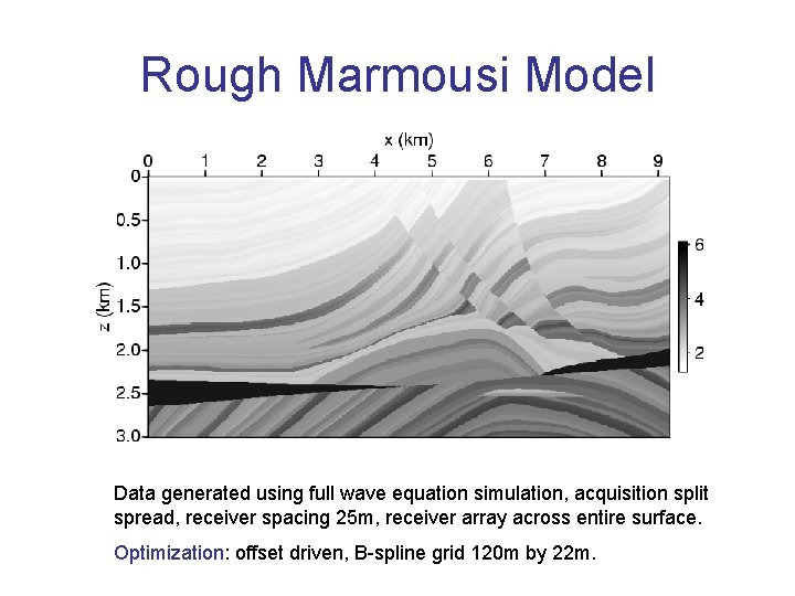 Rough Marmousi Model Data generated using full wave equation simulation, acquisition split spread, receiver