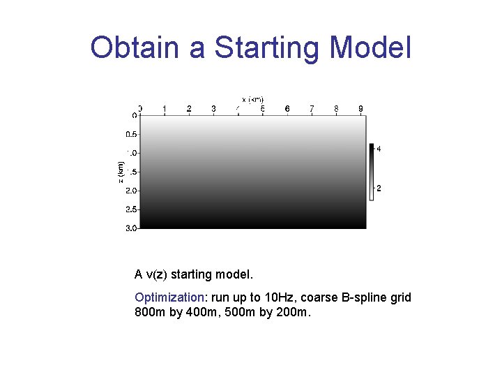 Obtain a Starting Model A v(z) starting model. Optimization: run up to 10 Hz,