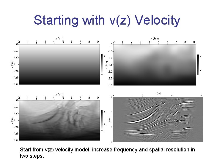 Starting with v(z) Velocity Start from v(z) velocity model, increase frequency and spatial resolution