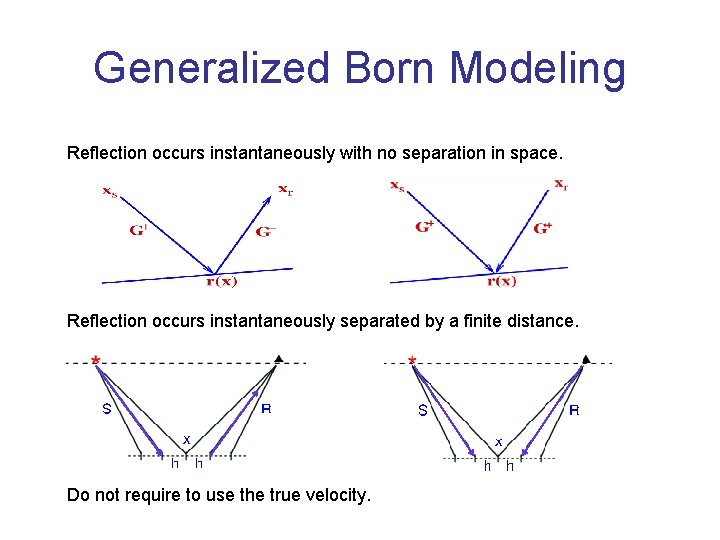 Generalized Born Modeling Reflection occurs instantaneously with no separation in space. Reflection occurs instantaneously