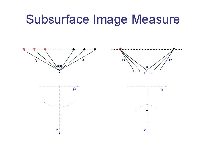 Subsurface Image Measure 