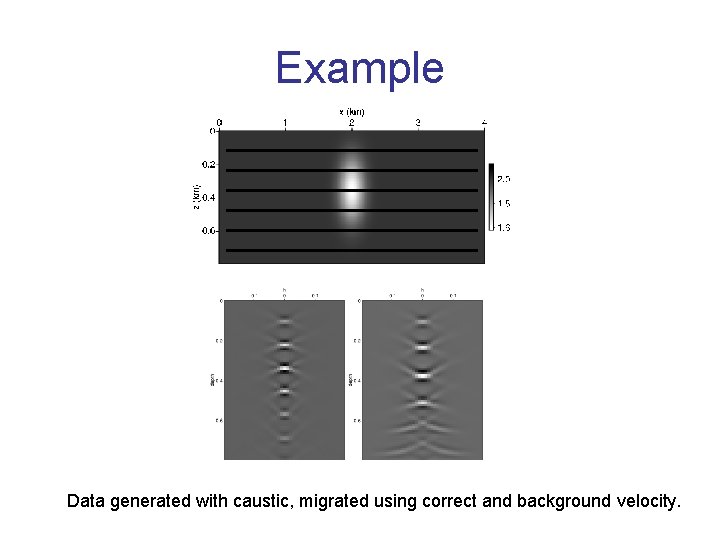 Example Data generated with caustic, migrated using correct and background velocity. 