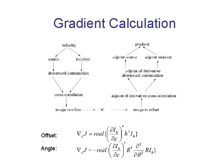 Gradient Calculation Offset: Angle: 