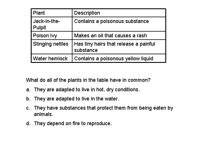 Plant Description Jack-in-the. Pulpit Contains a poisonous substance Poison Ivy Makes an oil that
