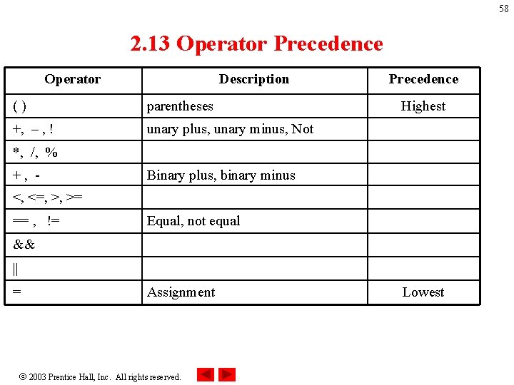 58 2. 13 Operator Precedence Operator Description ( ) parentheses +, – , !