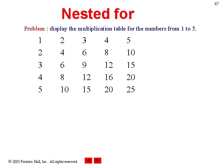 Nested for Problem : display the multiplication table for the numbers from 1 to