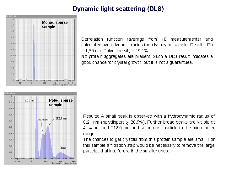 Dynamic light scattering (DLS) Monodisperse sample Correlation function (average from 10 measurements) and calculated