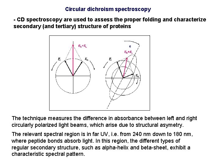 Circular dichroism spectroscopy - CD spectroscopy are used to assess the proper folding and
