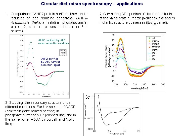 Circular dichroism spectroscopy – applications 1. Comparison of AHP 2 protein purified either under