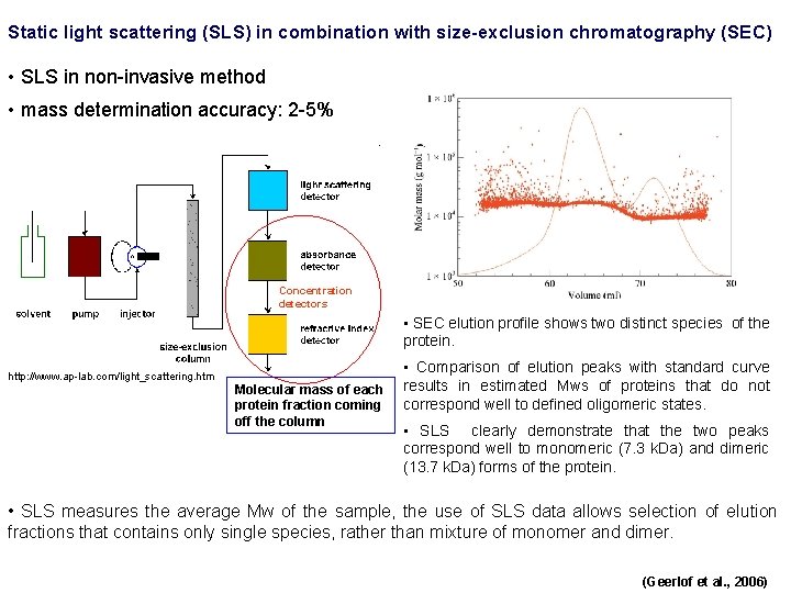 Static light scattering (SLS) in combination with size-exclusion chromatography (SEC) • SLS in non-invasive