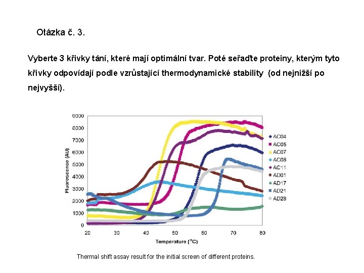 Otázka č. 3. Vyberte 3 křivky tání, které mají optimální tvar. Poté seřaďte proteiny,