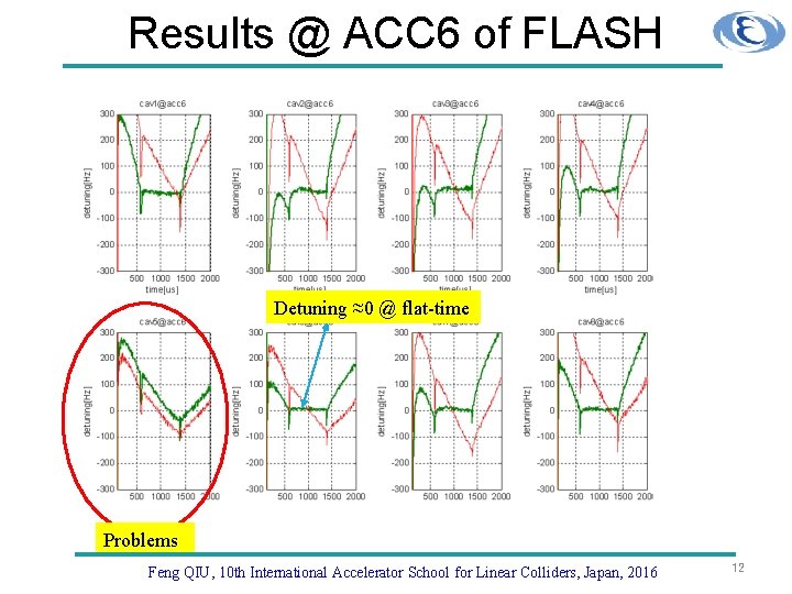 Results @ ACC 6 of FLASH Detuning ≈0 @ flat-time Problems Feng QIU, 10