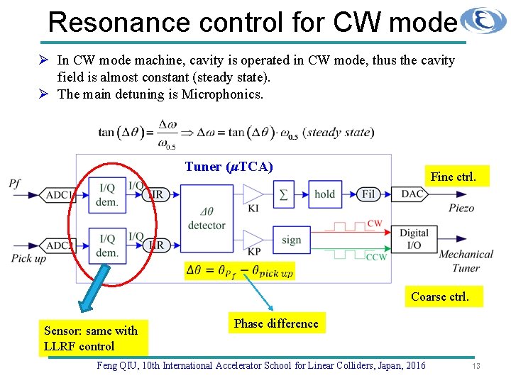 Resonance control for CW mode Ø In CW mode machine, cavity is operated in