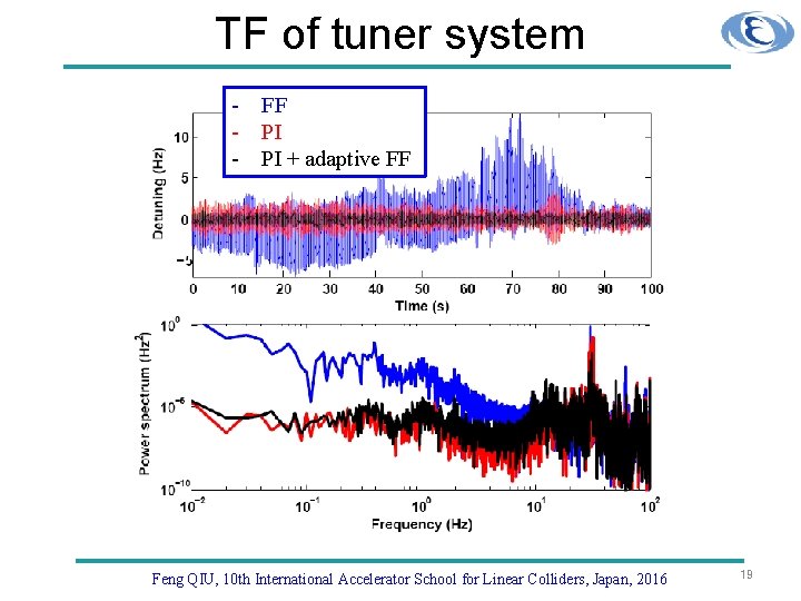 TF of tuner system - FF PI PI + AFF - PI + adaptive