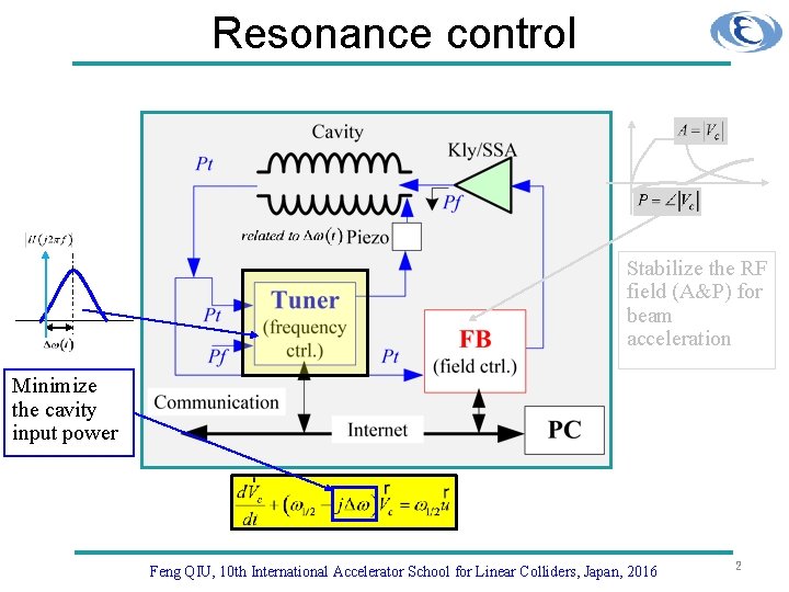 Resonance control Stabilize the RF field (A&P) for beam acceleration Minimize the cavity input