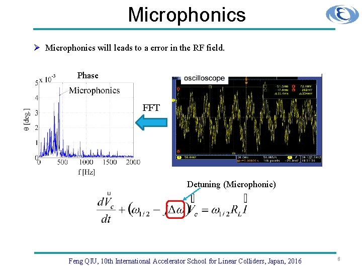 Microphonics Ø Microphonics will leads to a error in the RF field. Phase FFT