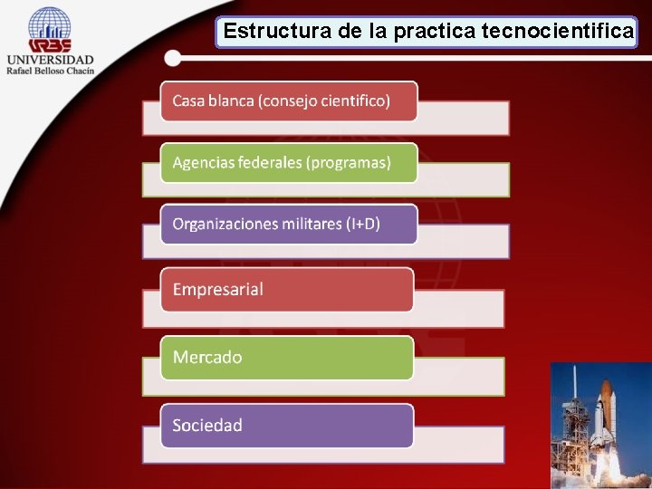 Estructura de la practica tecnocientifica 