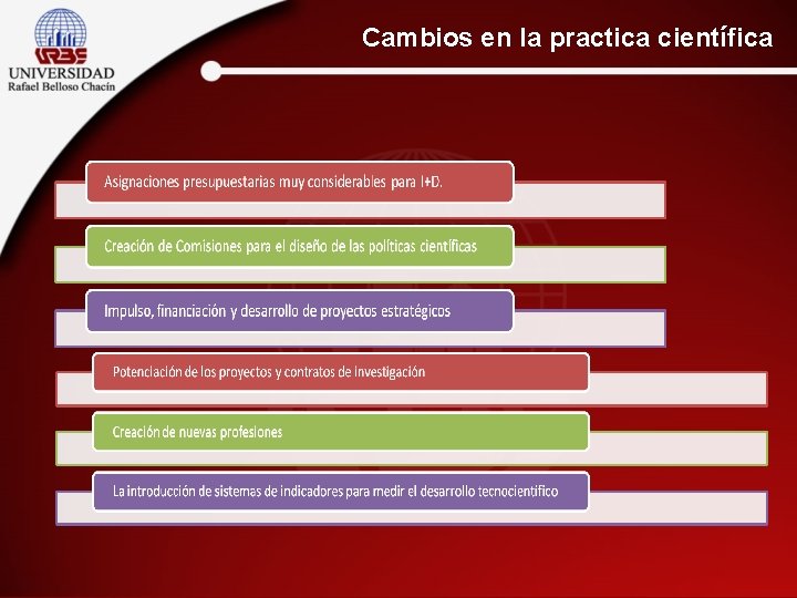 Cambios en la practica científica 