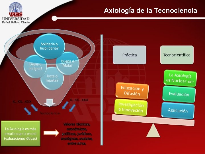 Axiología de la Tecnociencia 