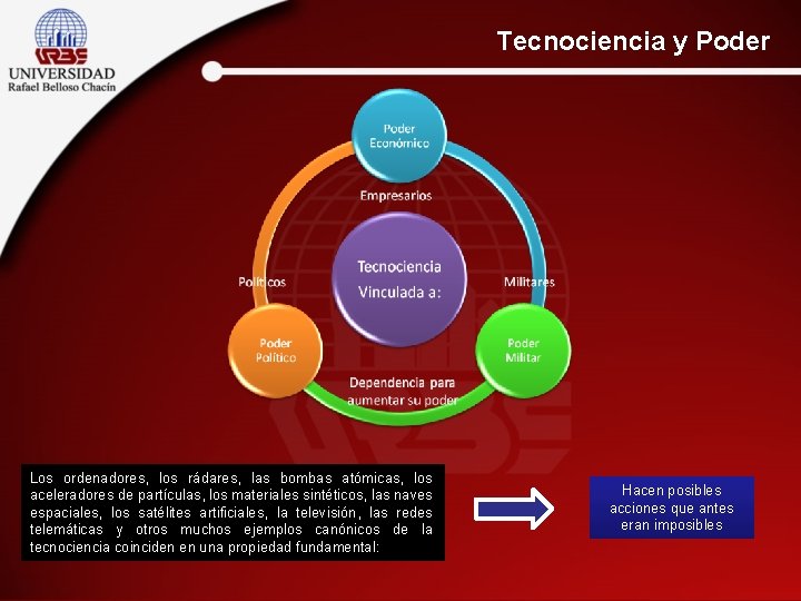 Tecnociencia y Poder Los ordenadores, los rádares, las bombas atómicas, los aceleradores de partículas,