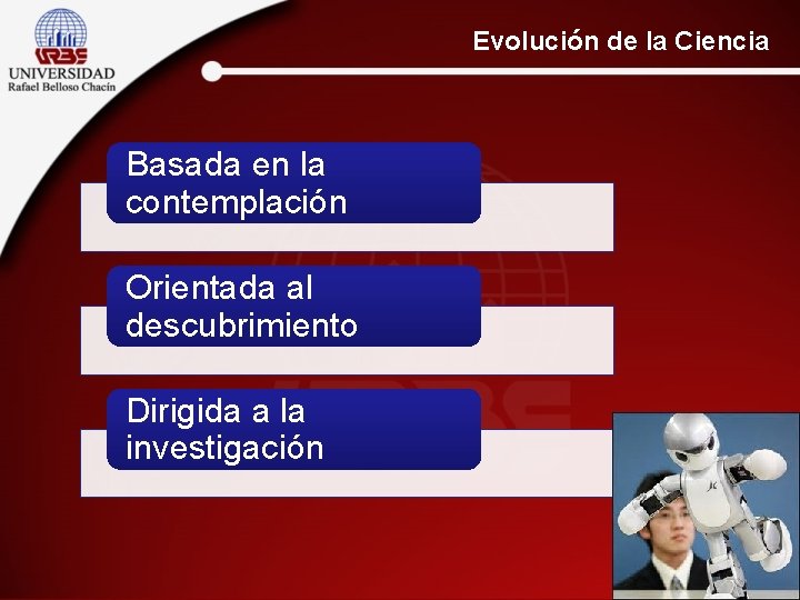 Evolución de la Ciencia Basada en la contemplación Orientada al descubrimiento Dirigida a la