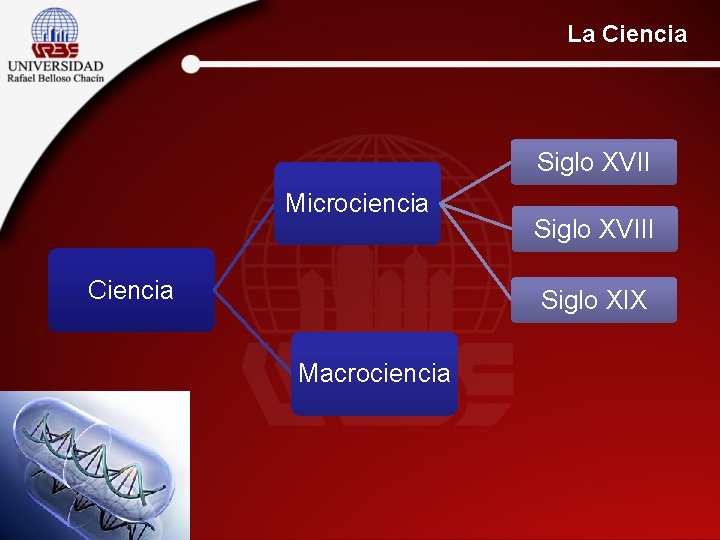 La Ciencia Siglo XVII Microciencia Ciencia Siglo XVIII Siglo XIX Macrociencia 