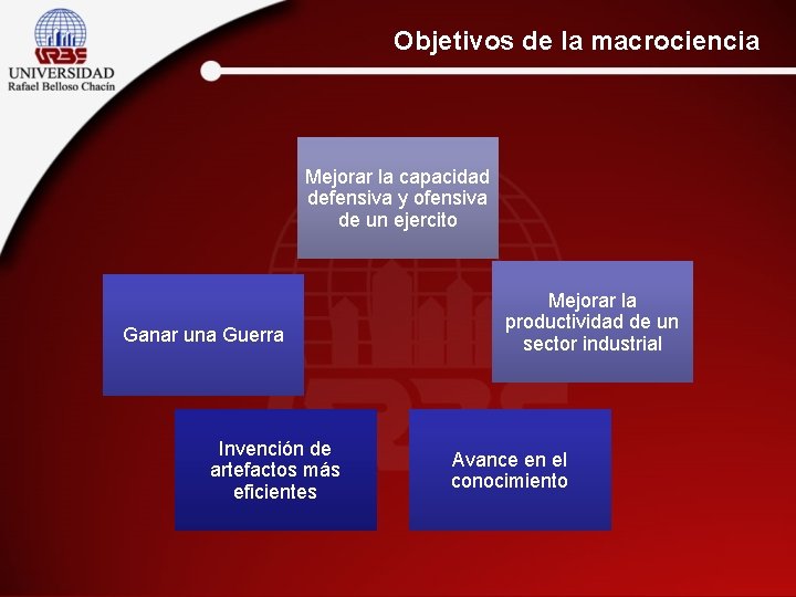 Objetivos de la macrociencia Mejorar la capacidad defensiva y ofensiva de un ejercito Ganar