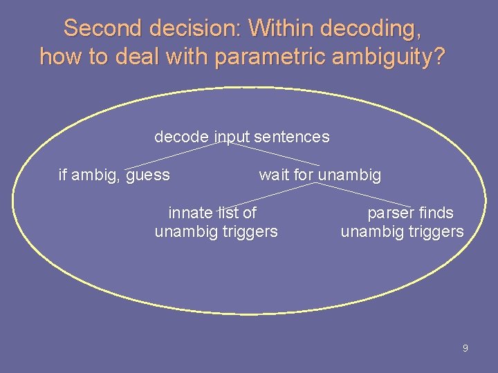 Second decision: Within decoding, how to deal with parametric ambiguity? decode input sentences if Second decision: Within decoding, how to deal with parametric ambiguity? decode input sentences if