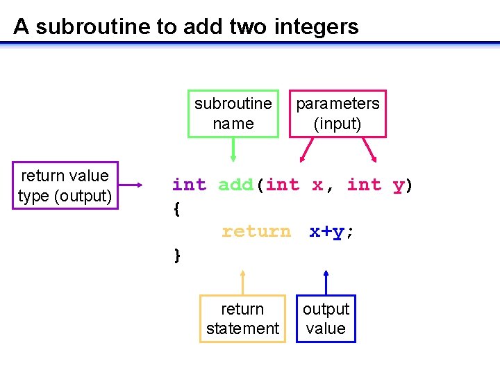 A subroutine to add two integers subroutine name parameters (input) return value int add(int