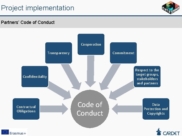 Project implementation Partners’ Code of Conduct Cooperation Transparency Commitment Respect to the target groups,