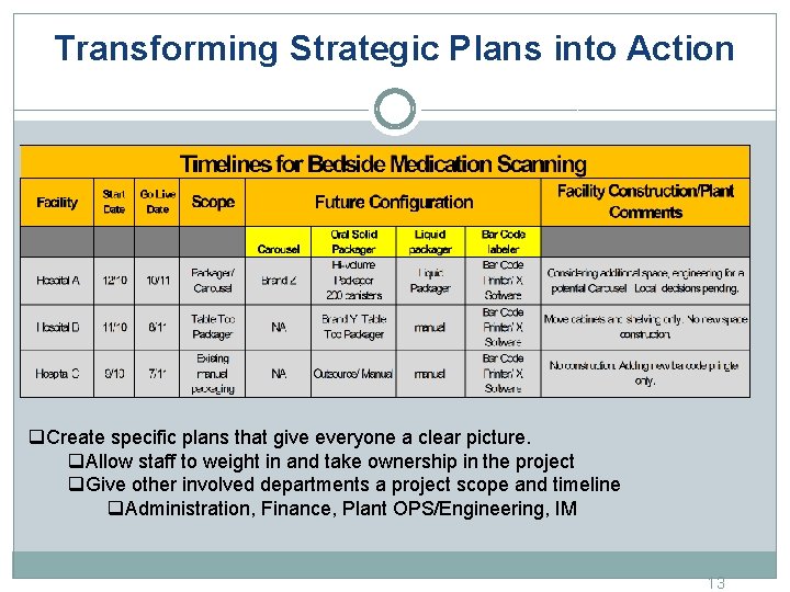 Transforming Strategic Plans into Action q. Create specific plans that give everyone a clear