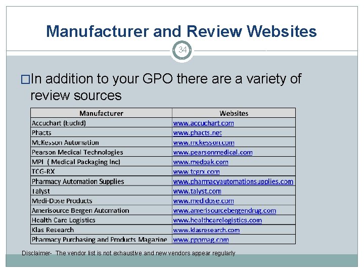 Manufacturer and Review Websites 34 �In addition to your GPO there a variety of