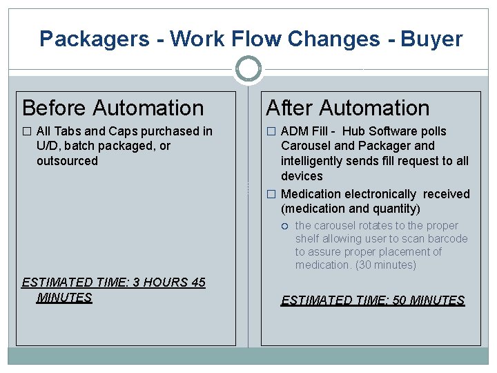 Packagers - Work Flow Changes - Buyer Before Automation After Automation � All Tabs