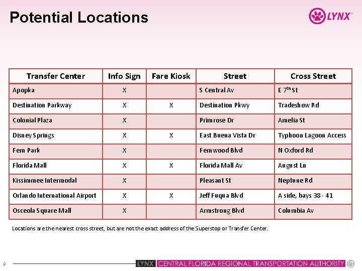 Potential Locations Transfer Center Info Sign Apopka X Destination Parkway X Colonial Plaza X