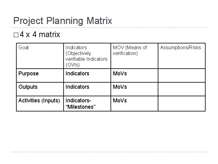 Project Planning Matrix � 4 x 4 matrix Goal Indicators MOV (Means of (Objectively