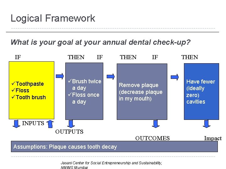 Logical Framework What is your goal at your annual dental check-up? IF THEN üToothpaste