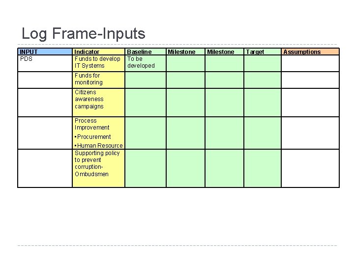 Log Frame-Inputs INPUT PDS Indicator Baseline Funds to develop To be IT Systems developed