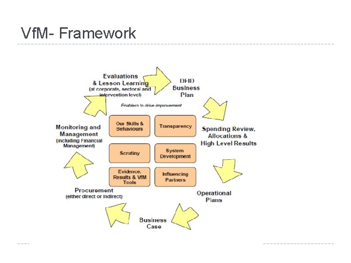 Vf. M- Framework 