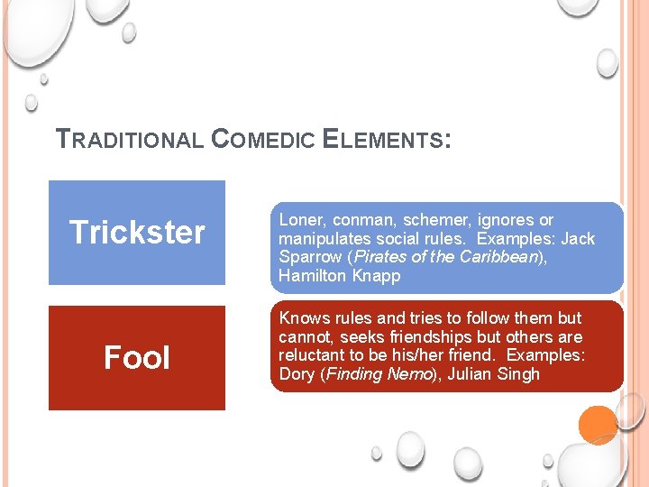 TRADITIONAL COMEDIC ELEMENTS: Trickster Fool Loner, conman, schemer, ignores or manipulates social rules. Examples: