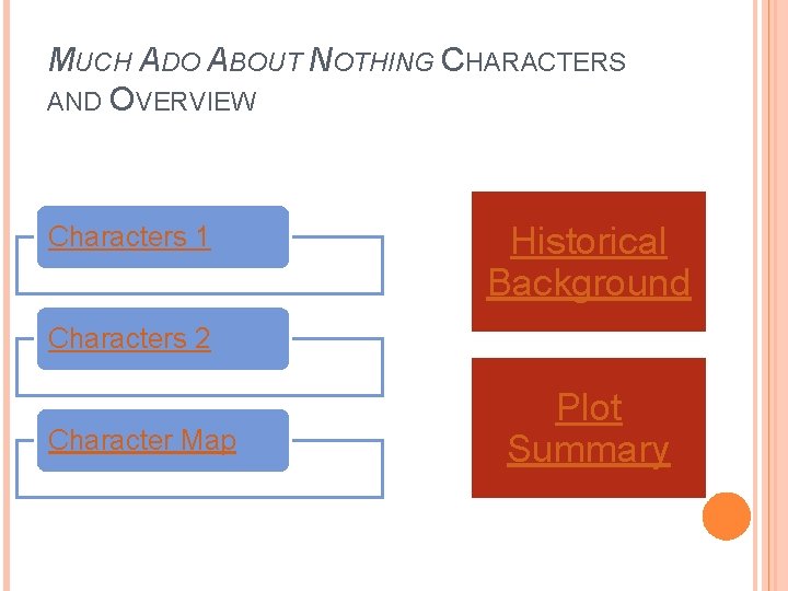 MUCH ADO ABOUT NOTHING CHARACTERS AND OVERVIEW Characters 1 Historical Background Characters 2 Character