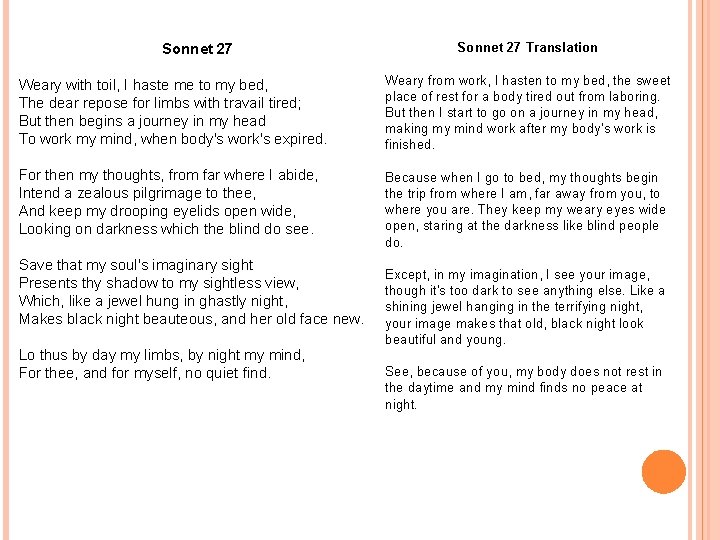 Sonnet 27 Translation Weary with toil, I haste me to my bed, The dear