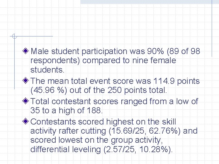 Male student participation was 90% (89 of 98 respondents) compared to nine female students.