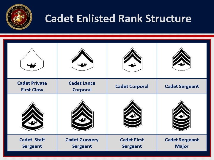 Cadet Enlisted Rank Structure Cadet Private First Class Cadet Lance Corporal Cadet Sergeant Cadet