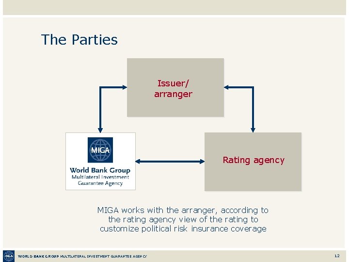 The Parties Issuer/ arranger Rating agency MIGA works with the arranger, according to the