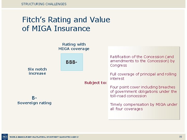 STRUCTURING CHALLENGES Fitch’s Rating and Value of MIGA Insurance Rating with MIGA coverage Ratification