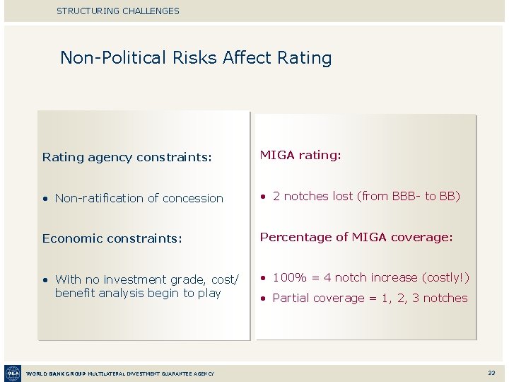 STRUCTURING CHALLENGES Non-Political Risks Affect Rating agency constraints: MIGA rating: • Non-ratification of concession