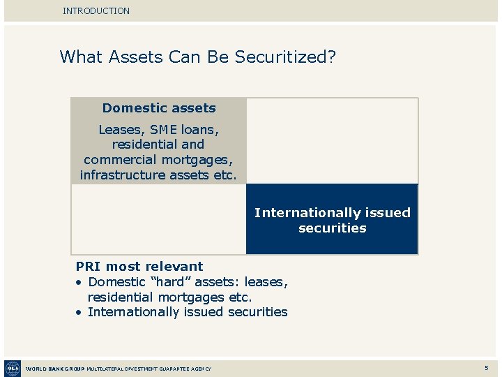 INTRODUCTION What Assets Can Be Securitized? Domestic assets Leases, SME loans, residential and commercial