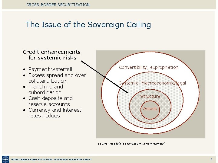 CROSS-BORDER SECURITIZATION The Issue of the Sovereign Ceiling Credit enhancements for systemic risks •
