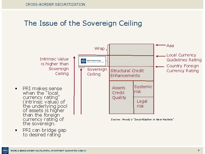 CROSS-BORDER SECURITIZATION The Issue of the Sovereign Ceiling Aaa Wrap Intrinsic Value is higher