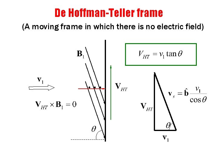 De Hoffman-Teller frame (A moving frame in which there is no electric field) 